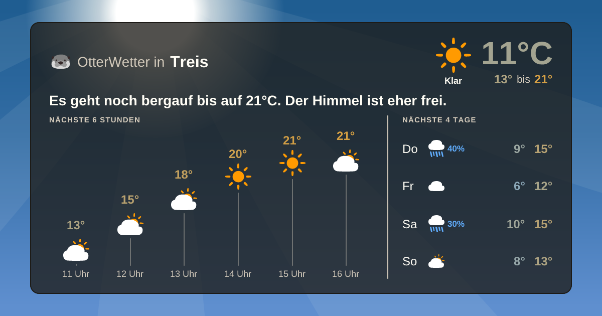 Widget-Vorschau für Treis Wetter-Widget-Vorschau mit Vorhersagedaten für Treis