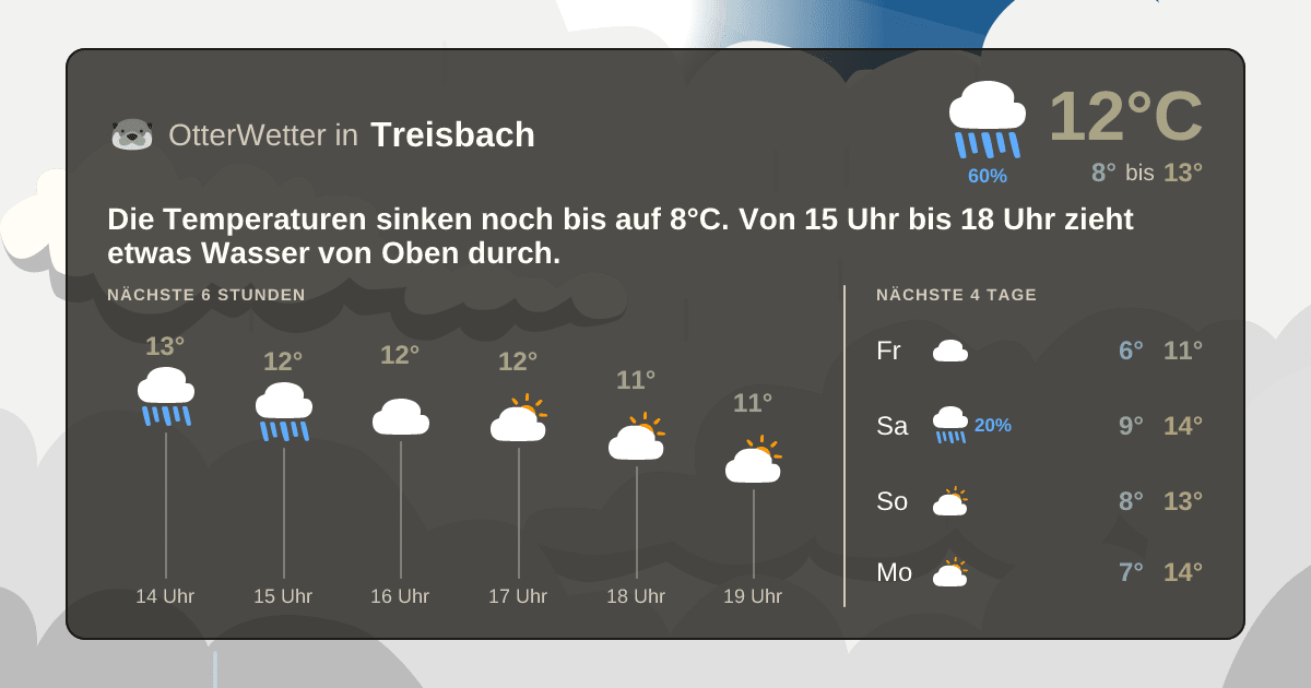 Wetter-Widget-Vorschau mit Vorhersagedaten für Treisbach