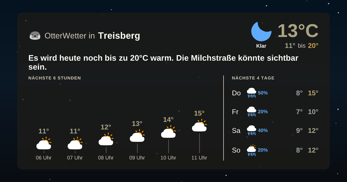 OtterWetter-Widget Treisberg