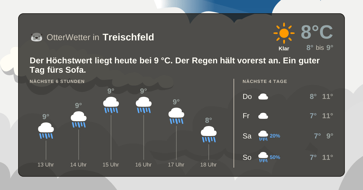 OtterWetter-Widget Treischfeld