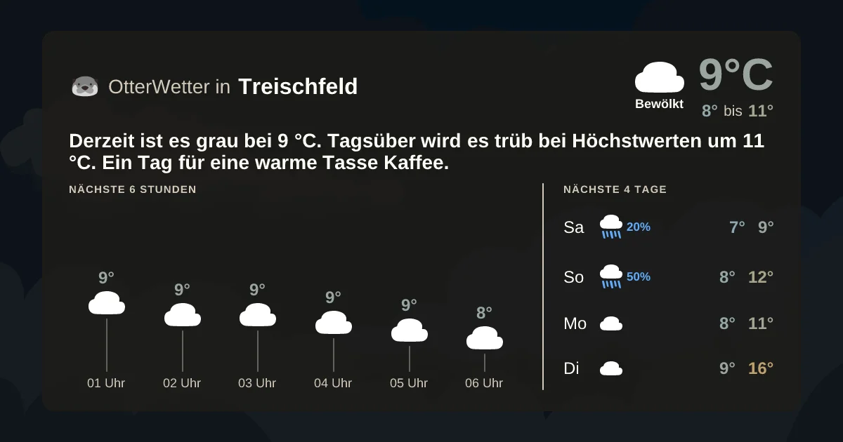 Widget-Vorschau für Treischfeld Wetter-Widget-Vorschau mit Vorhersagedaten für Treischfeld