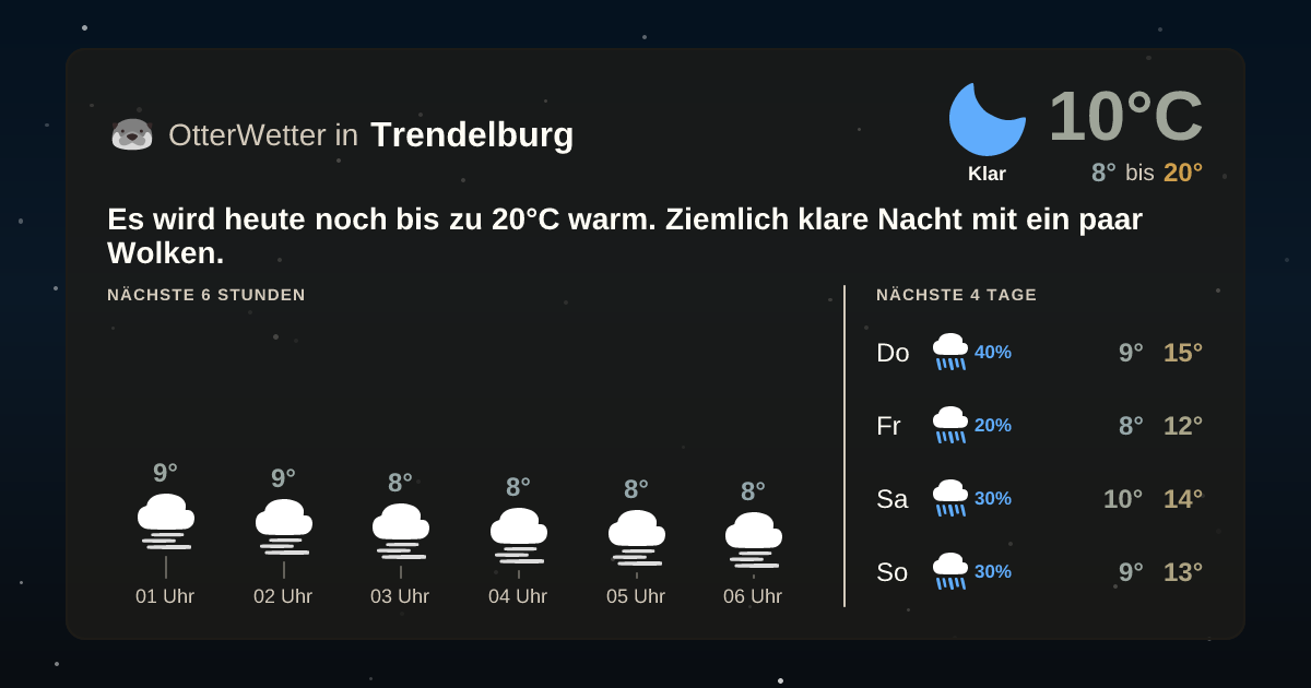 Widget-Vorschau für Trendelburg Wetter-Widget-Vorschau mit Vorhersagedaten für Trendelburg