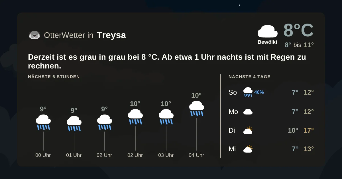 Widget-Vorschau für Treysa Wetter-Widget-Vorschau mit Vorhersagedaten für Treysa