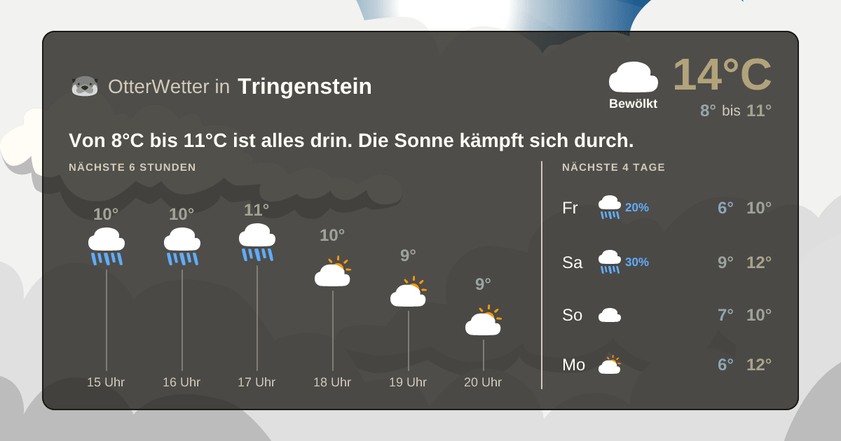 Widget-Vorschau für Tringenstein Wetter-Widget-Vorschau mit Vorhersagedaten für Tringenstein