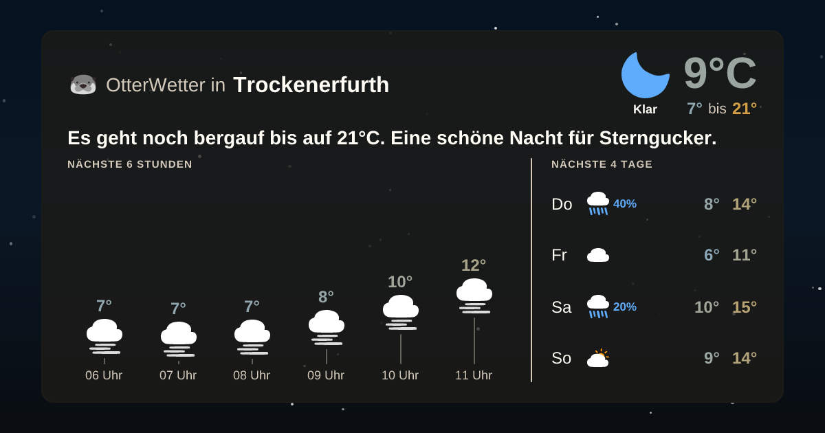 OtterWetter-Widget Trockenerfurth