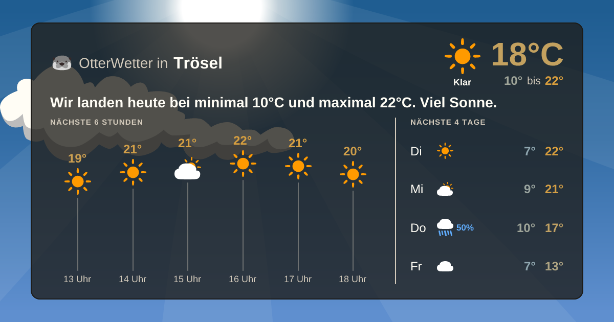 OtterWetter-Widget Trösel