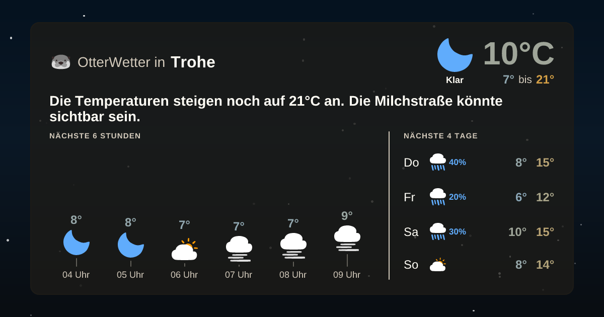 OtterWetter-Widget Trohe