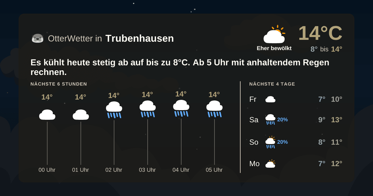 OtterWetter-Widget Trubenhausen