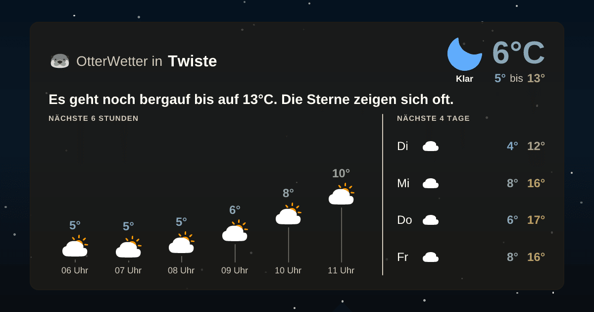 OtterWetter-Widget Twiste