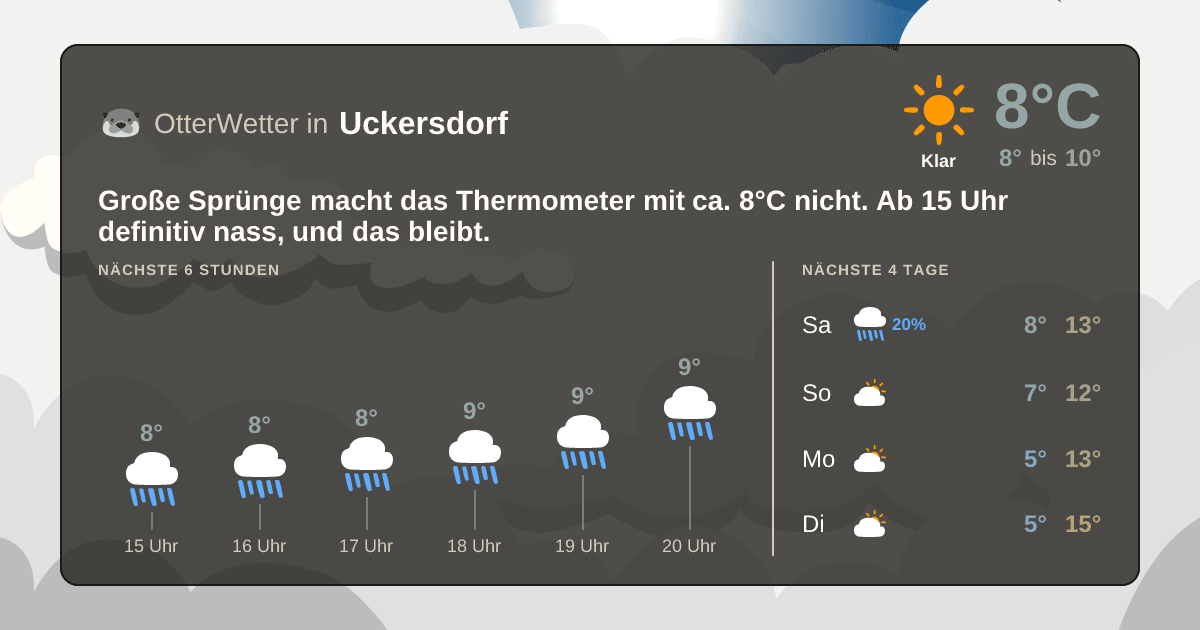 OtterWetter-Widget Uckersdorf
