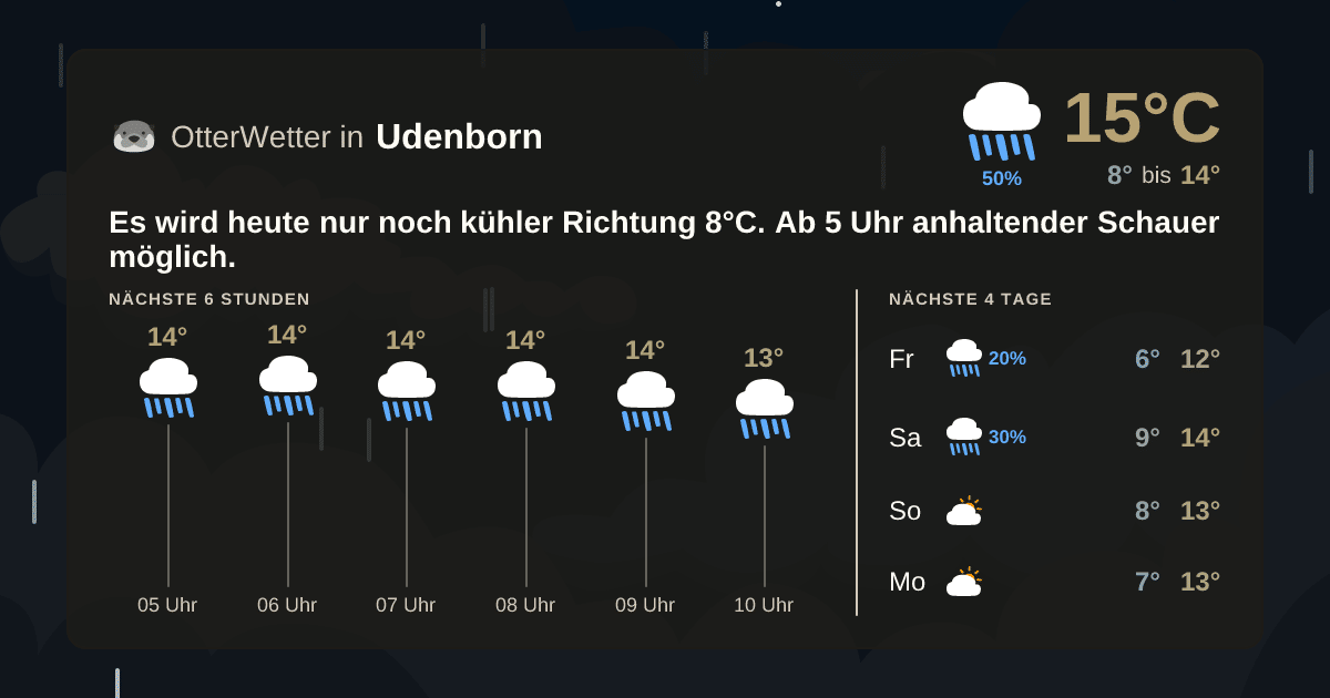 Widget-Vorschau für Udenborn Wetter-Widget-Vorschau mit Vorhersagedaten für Udenborn