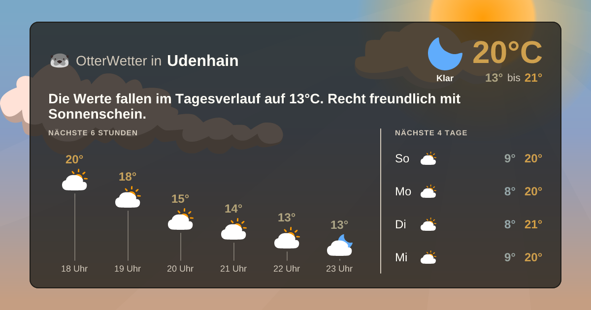 OtterWetter-Widget Udenhain