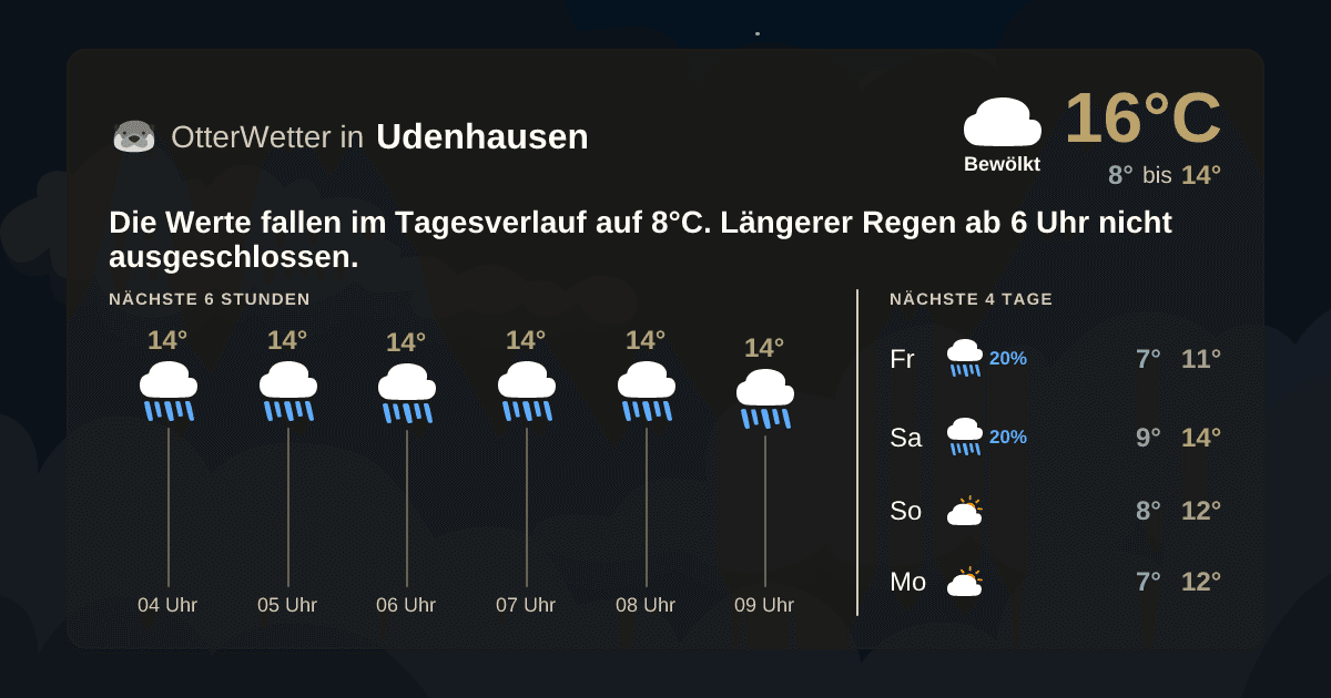 Wetter-Widget-Vorschau mit Vorhersagedaten für Udenhausen