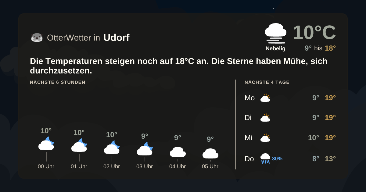 OtterWetter-Widget Udorf