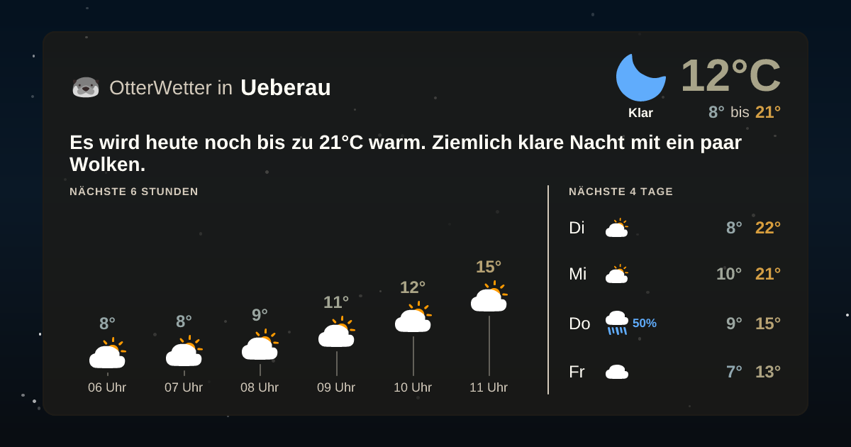 OtterWetter-Widget Ueberau