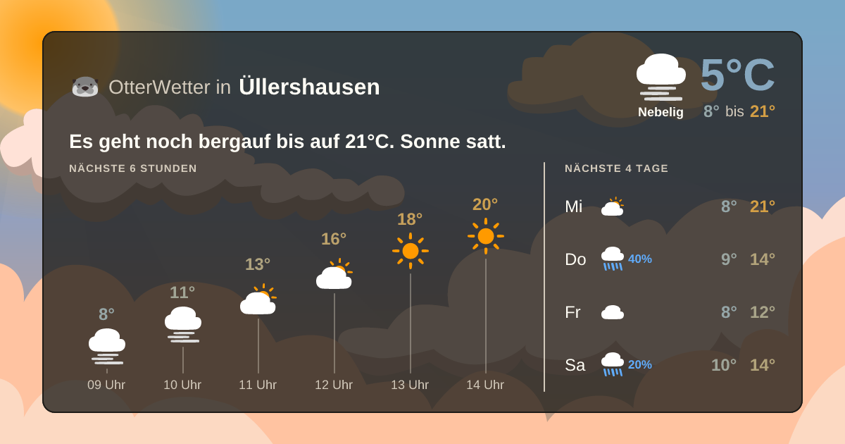 OtterWetter-Widget Üllershausen