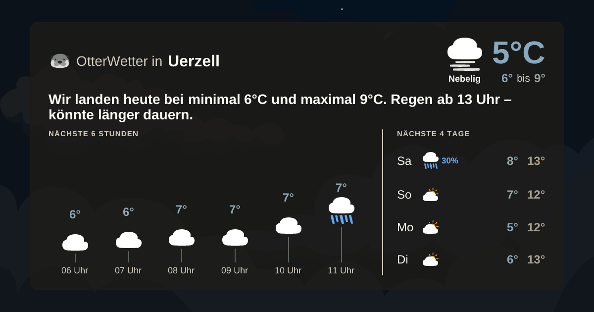 Wetter-Widget-Vorschau mit Vorhersagedaten für Uerzell