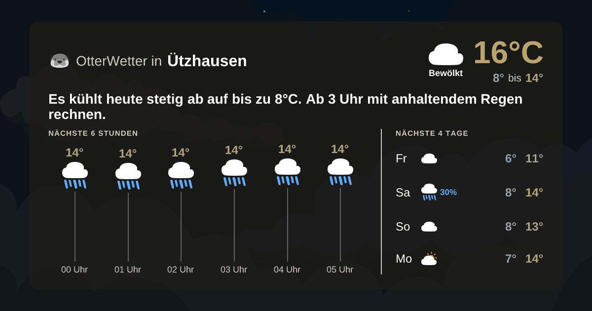 OtterWetter-Widget Ützhausen