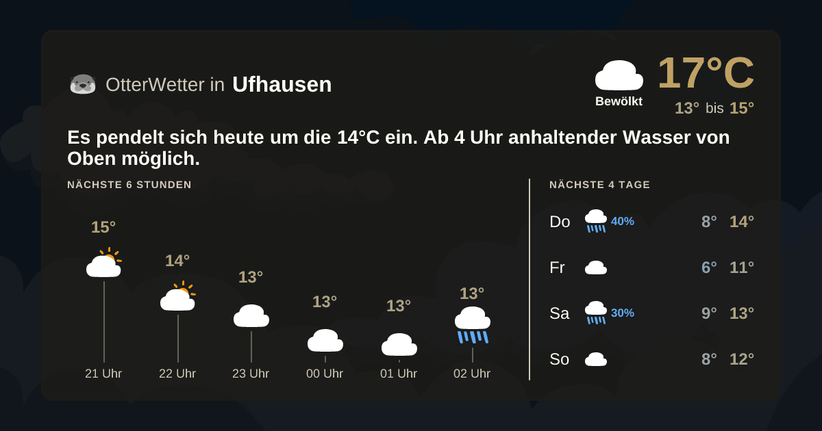 OtterWetter-Widget Ufhausen