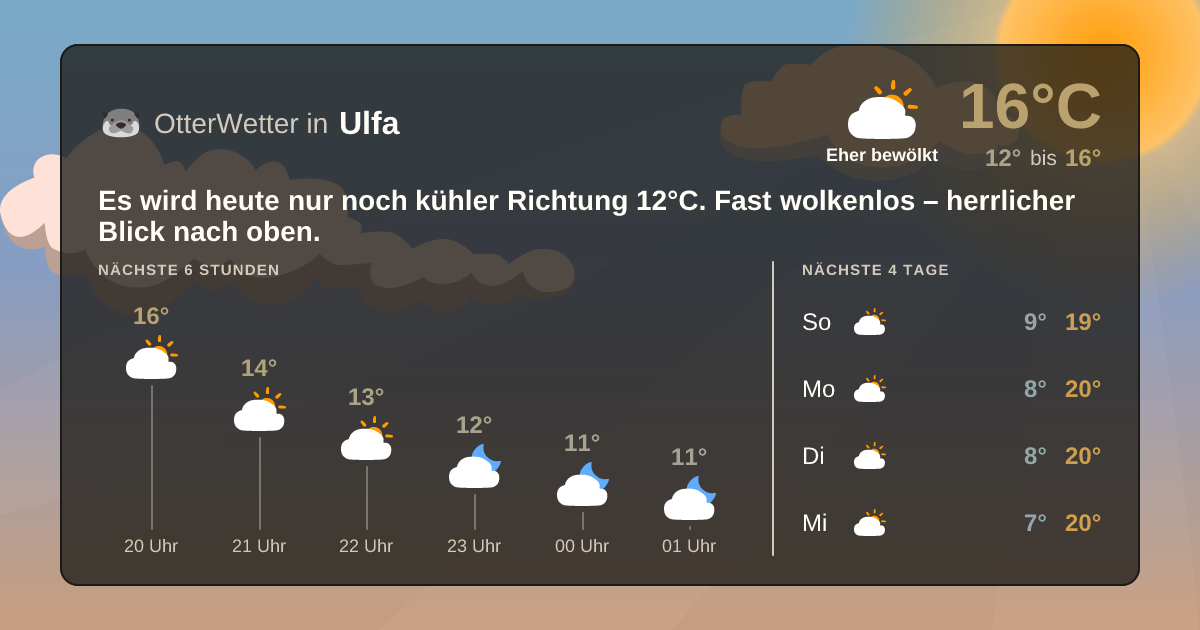 Widget-Vorschau für Ulfa Wetter-Widget-Vorschau mit Vorhersagedaten für Ulfa