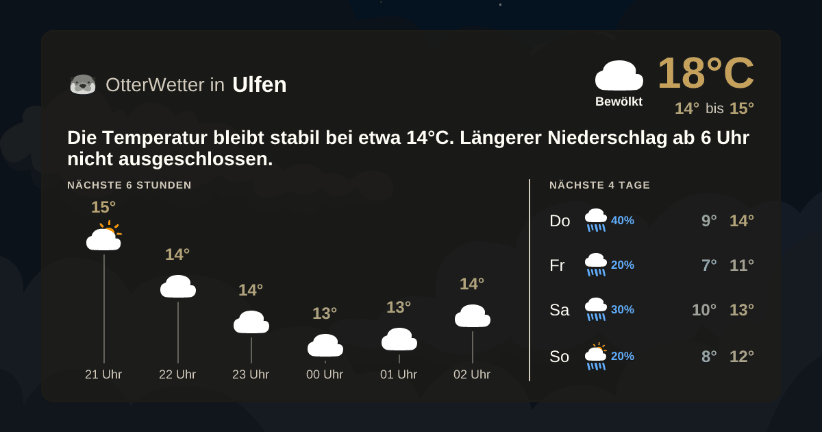 Widget-Vorschau für Ulfen Wetter-Widget-Vorschau mit Vorhersagedaten für Ulfen