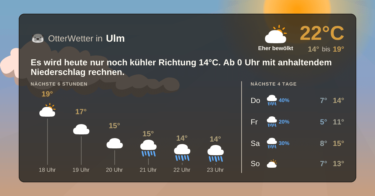 Wetter-Widget-Vorschau mit Vorhersagedaten für Ulm