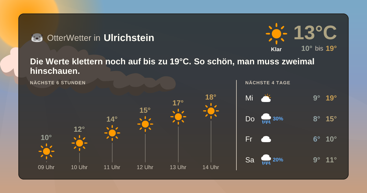 Widget-Vorschau für Ulrichstein Wetter-Widget-Vorschau mit Vorhersagedaten für Ulrichstein