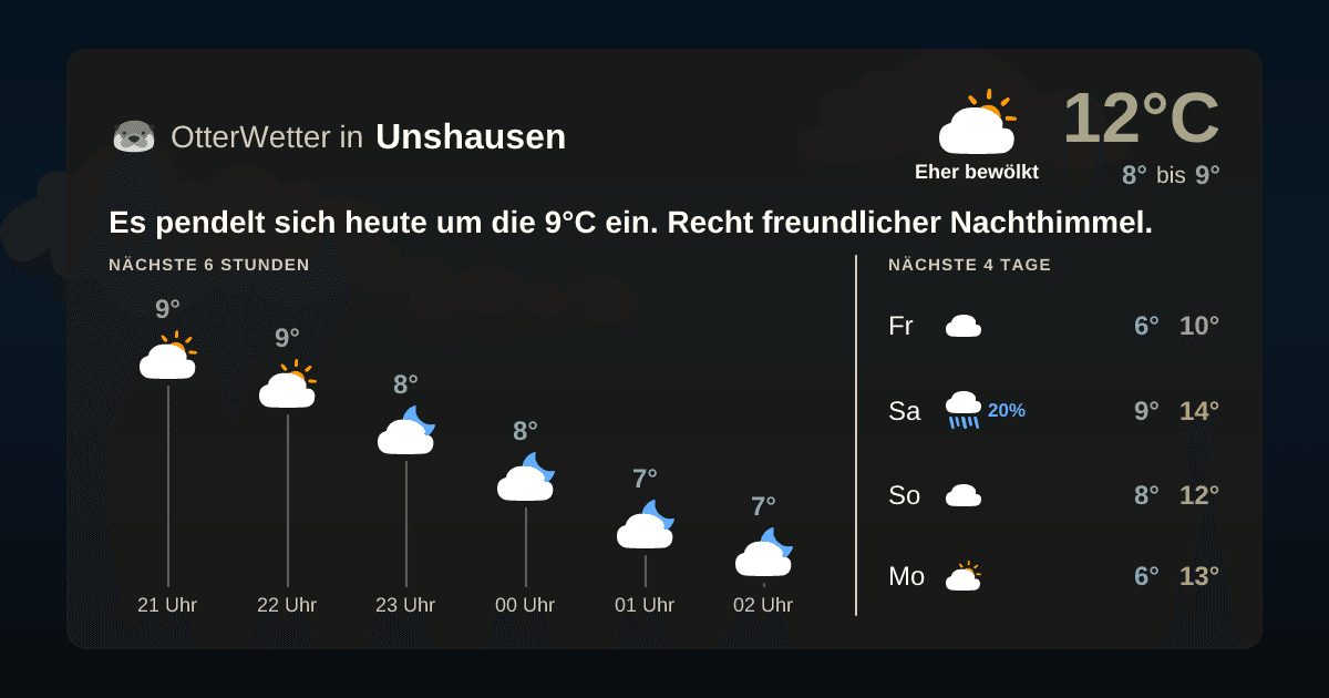 Widget-Vorschau für Unshausen Wetter-Widget-Vorschau mit Vorhersagedaten für Unshausen