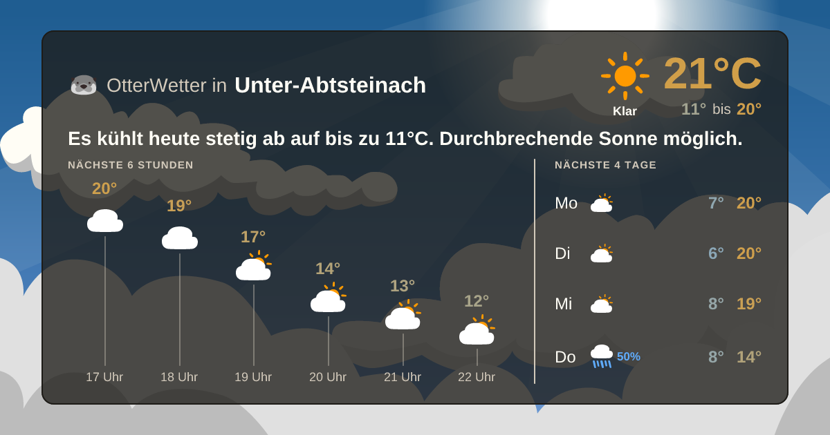 Wetter-Widget-Vorschau mit Vorhersagedaten für Unter-Abtsteinach