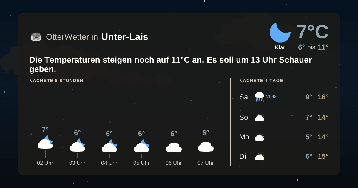 OtterWetter-Widget Unter-Lais