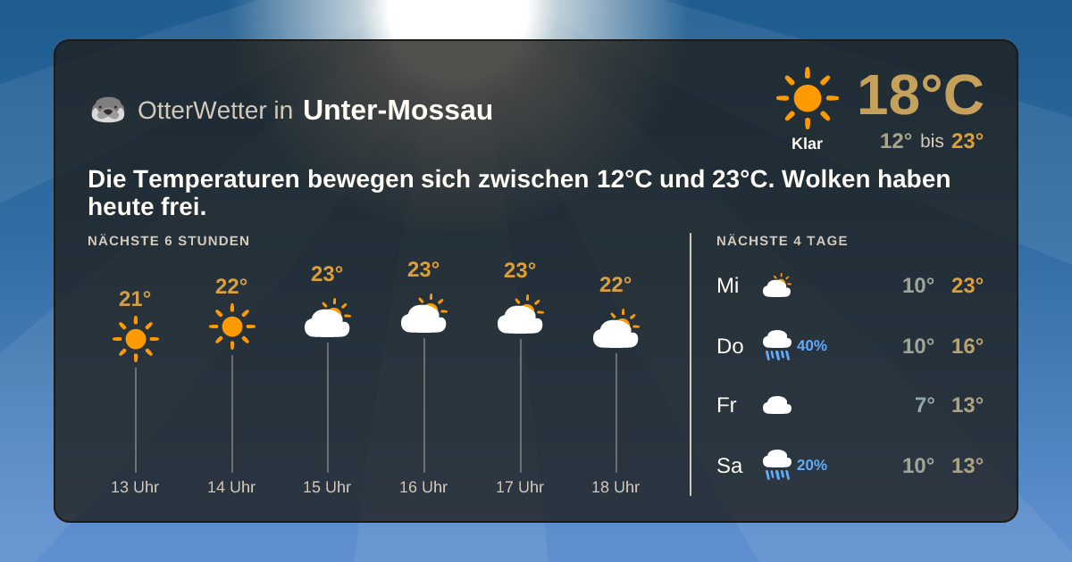OtterWetter-Widget Unter-Mossau