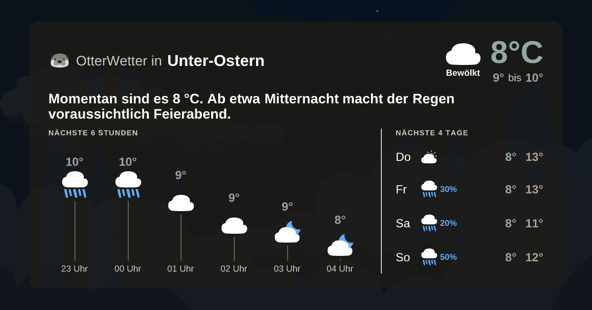 Widget-Vorschau für Unter-Ostern Wetter-Widget-Vorschau mit Vorhersagedaten für Unter-Ostern