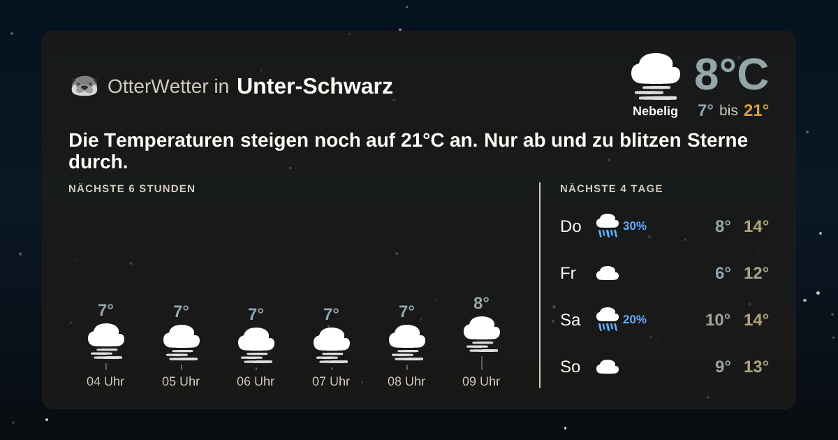 Widget-Vorschau für Unter-Schwarz Wetter-Widget-Vorschau mit Vorhersagedaten für Unter-Schwarz