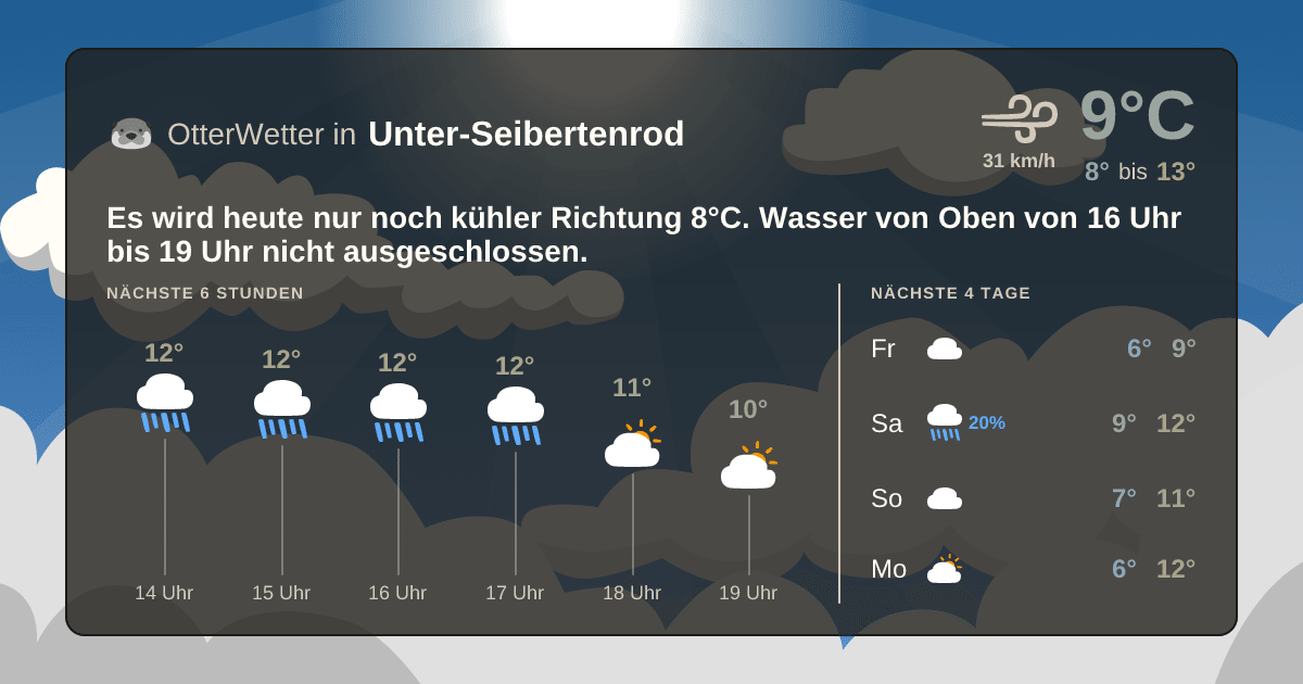 OtterWetter-Widget Unter-Seibertenrod
