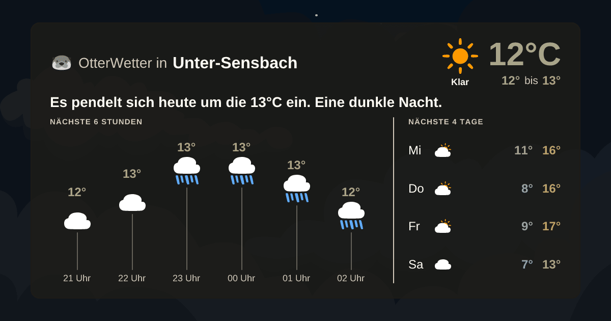 Widget-Vorschau für Unter-Sensbach Wetter-Widget-Vorschau mit Vorhersagedaten für Unter-Sensbach