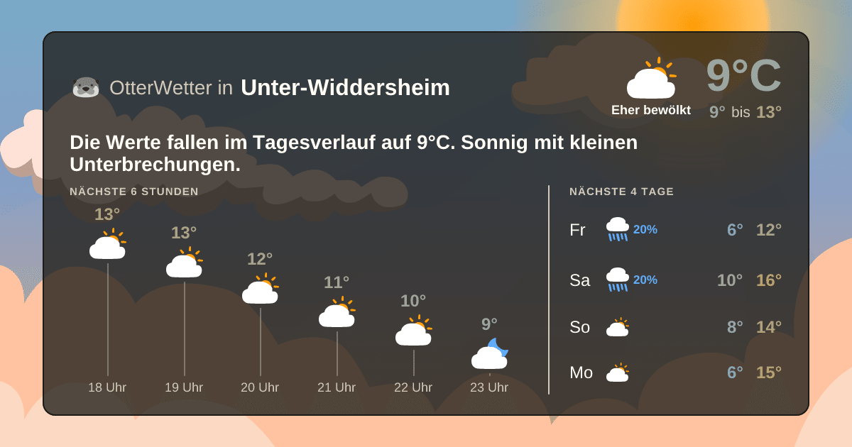 OtterWetter-Widget Unter-Widdersheim