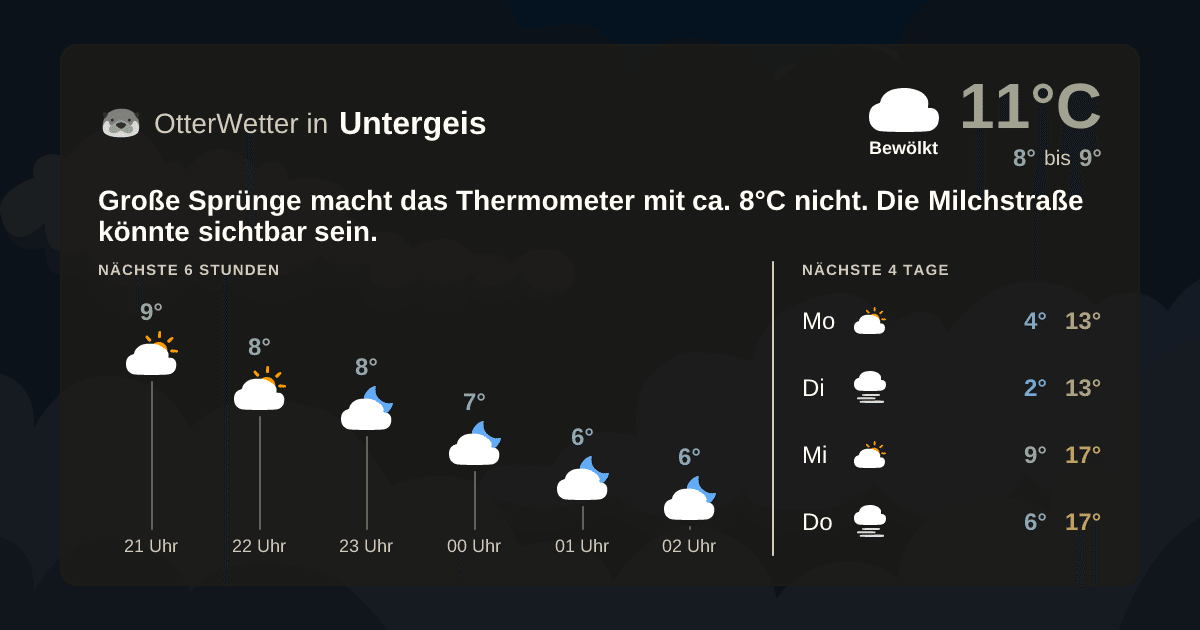 Widget-Vorschau für Untergeis Wetter-Widget-Vorschau mit Vorhersagedaten für Untergeis