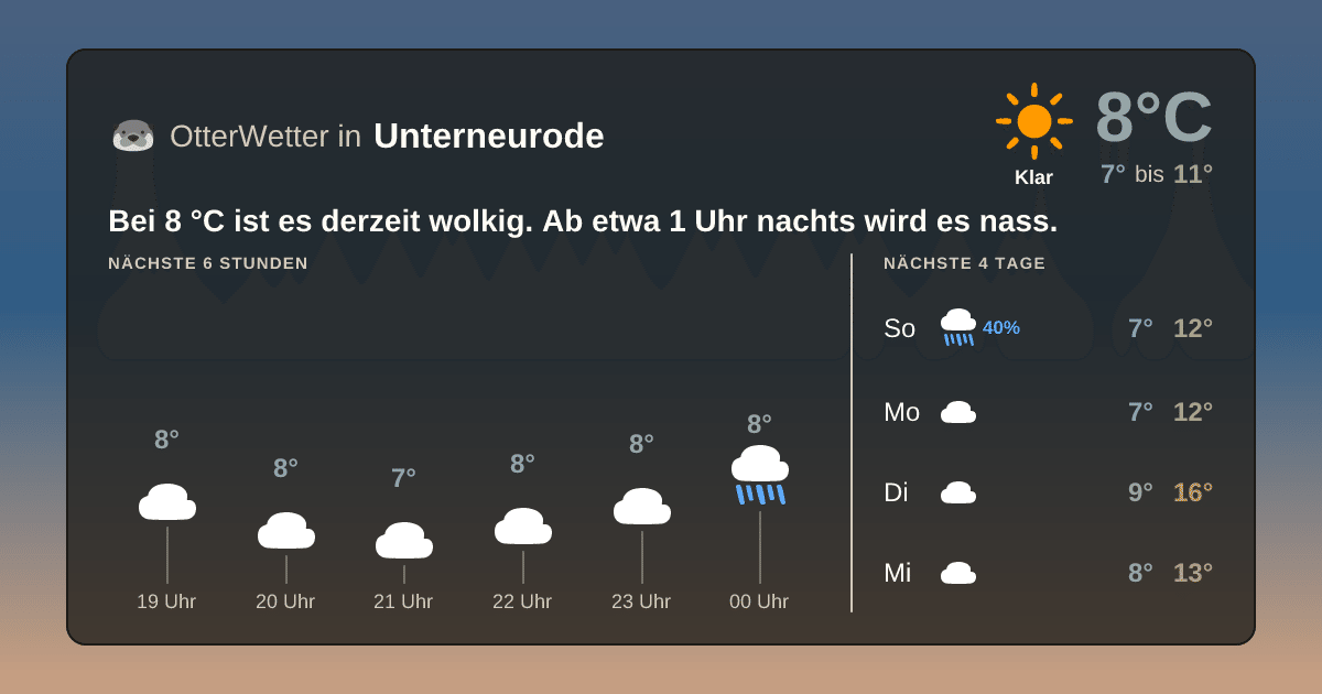 Wetter-Widget-Vorschau mit Vorhersagedaten für Unterneurode