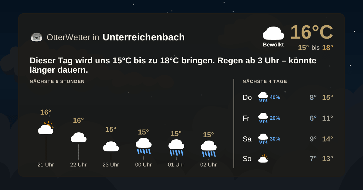 OtterWetter-Widget Unterreichenbach