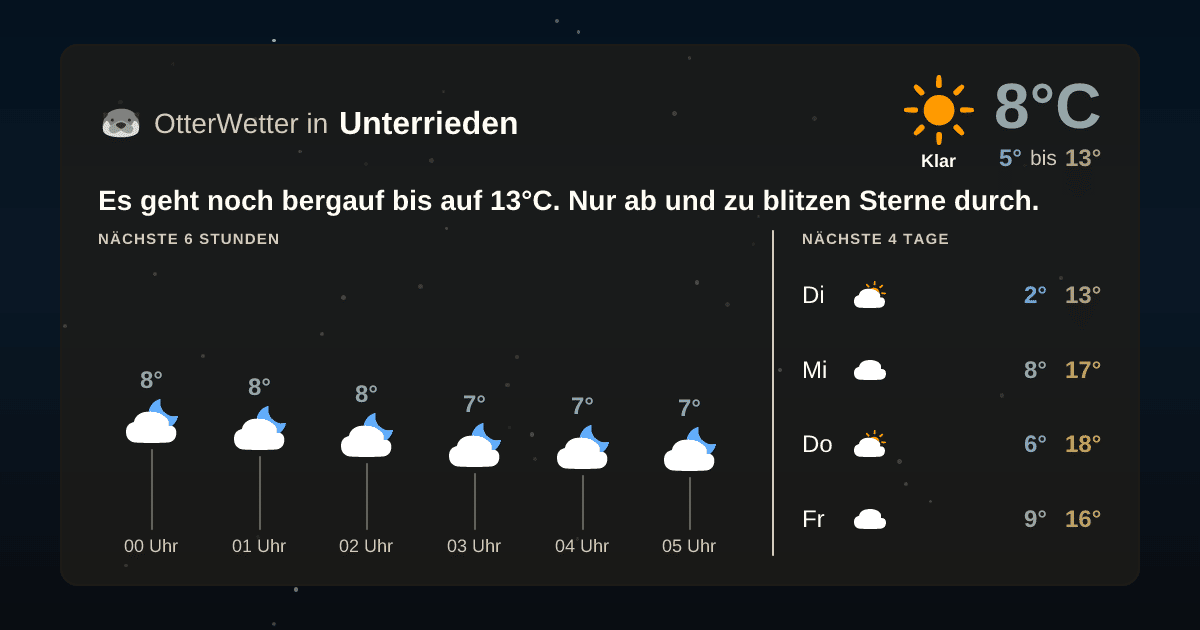 Widget-Vorschau für Unterrieden Wetter-Widget-Vorschau mit Vorhersagedaten für Unterrieden