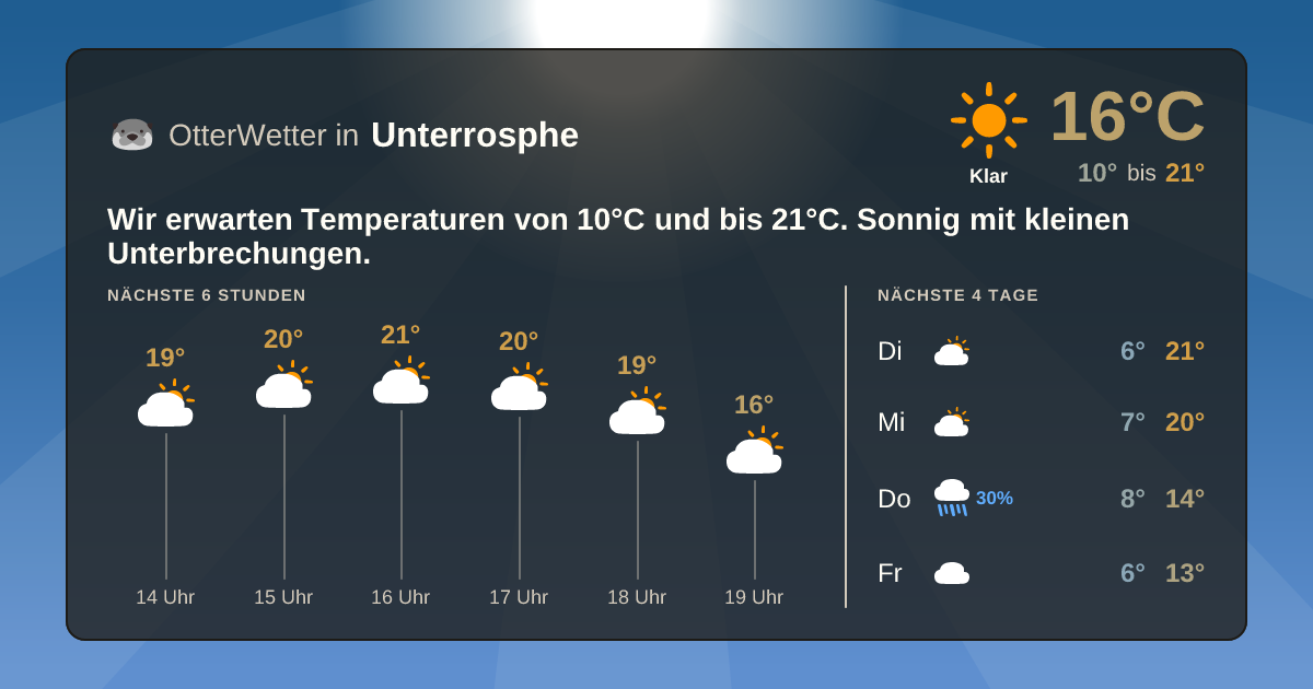 Wetter-Widget-Vorschau mit Vorhersagedaten für Unterrosphe