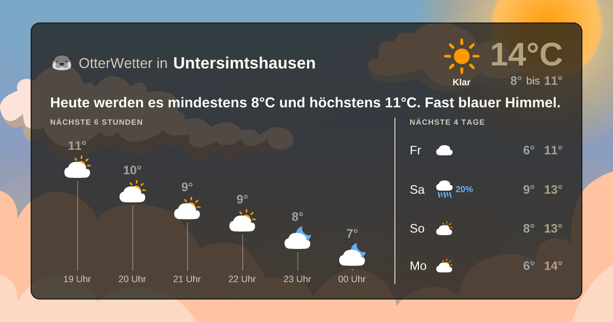 Wetter-Widget-Vorschau mit Vorhersagedaten für Untersimtshausen