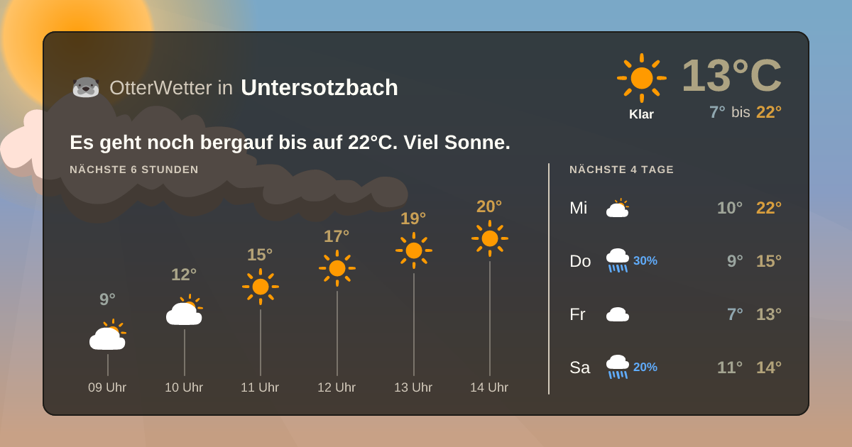 Widget-Vorschau für Untersotzbach Wetter-Widget-Vorschau mit Vorhersagedaten für Untersotzbach