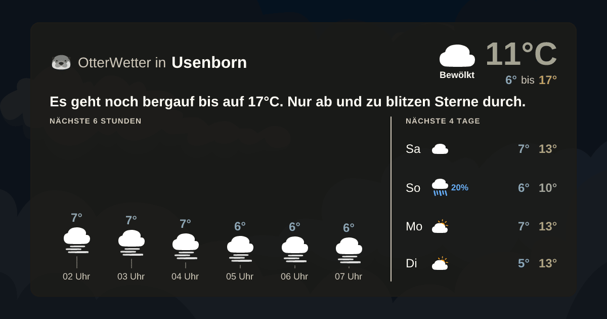 Widget-Vorschau für Usenborn Wetter-Widget-Vorschau mit Vorhersagedaten für Usenborn