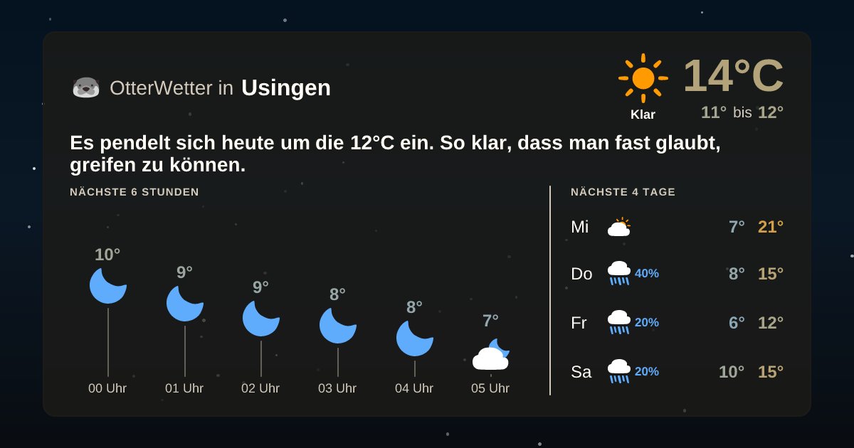 OtterWetter-Widget Usingen