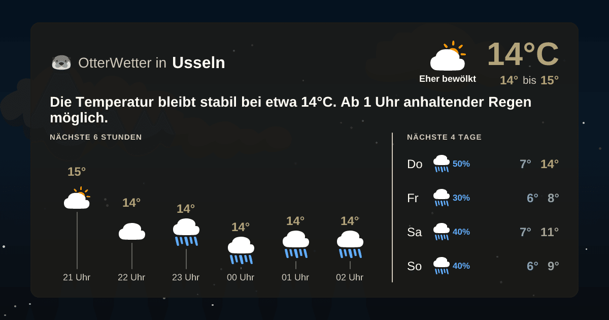 Widget-Vorschau für Usseln Wetter-Widget-Vorschau mit Vorhersagedaten für Usseln