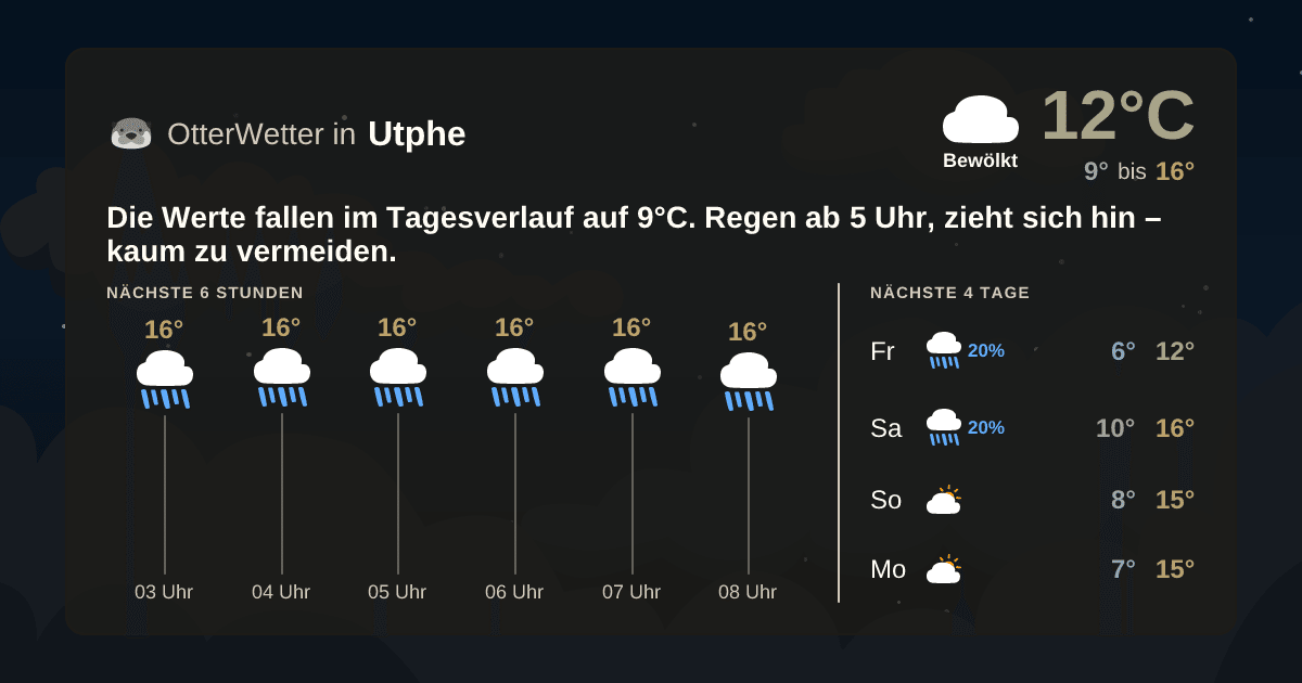 Widget-Vorschau für Utphe Wetter-Widget-Vorschau mit Vorhersagedaten für Utphe