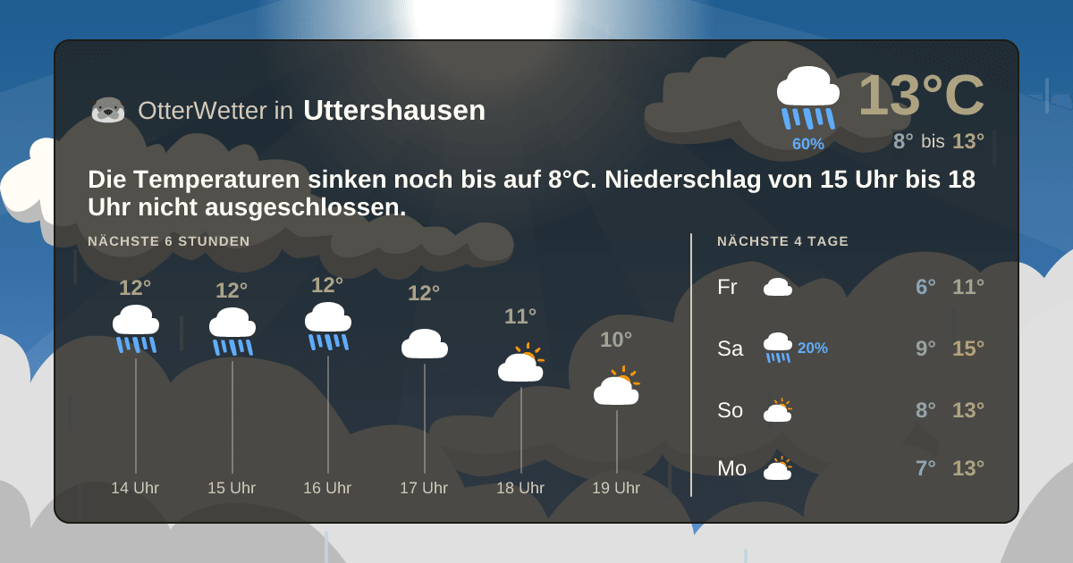 OtterWetter-Widget Uttershausen