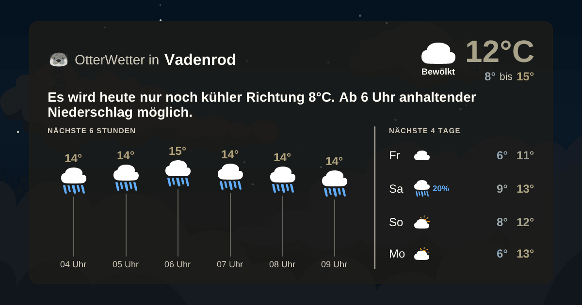 Widget-Vorschau für Vadenrod Wetter-Widget-Vorschau mit Vorhersagedaten für Vadenrod