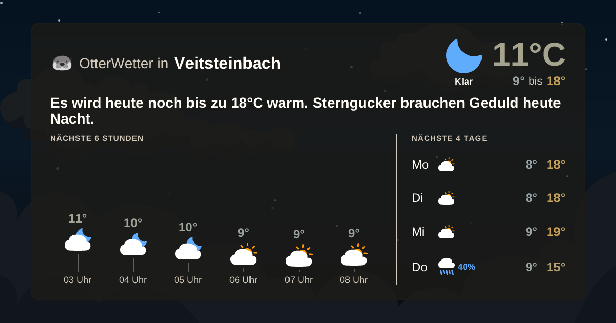 OtterWetter-Widget Veitsteinbach